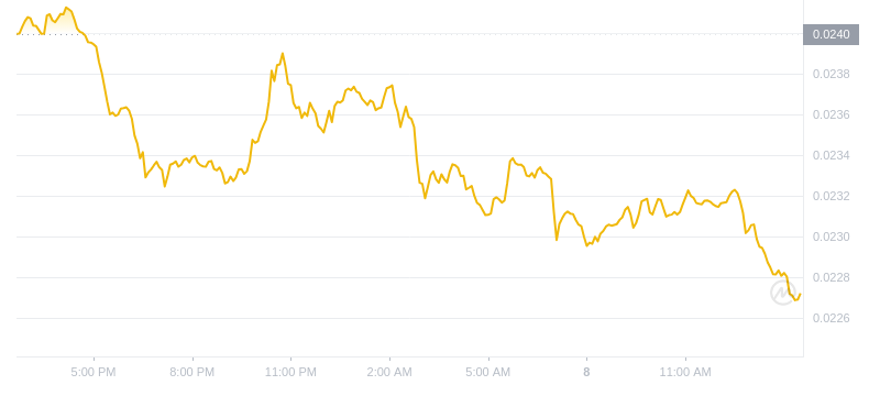 2024年10月08日VET币价格